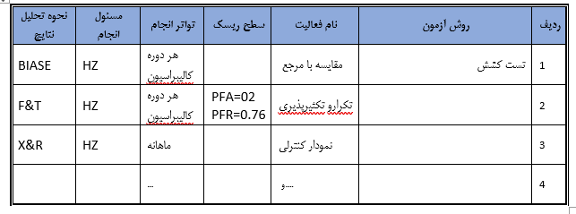 نمونه برنامه اطمینان از اعتبار نتایج